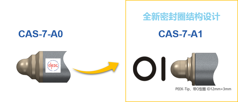 【新品】特殊密封要求，轻松应对|全新o型圈结构的电容式液位开关